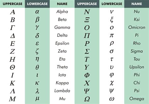 alfabeto griego copiar y pegar