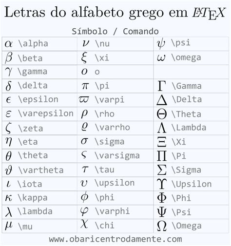 alfabeto griego en latex
