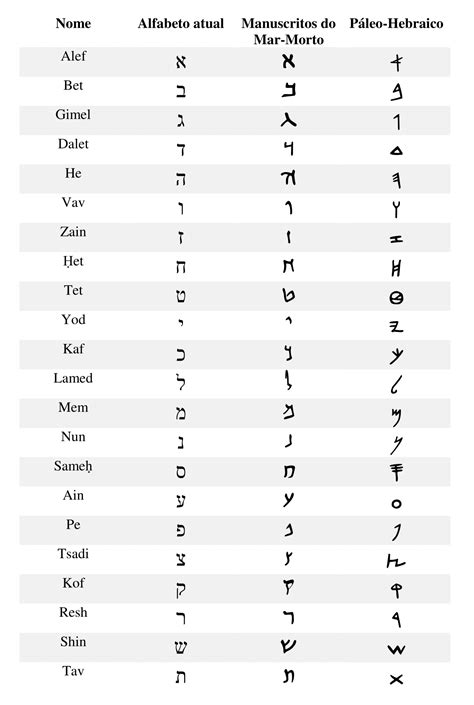 alfabeto hebraico antigo