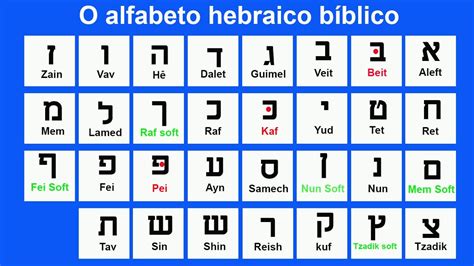 alfabeto hebraico completo com letras grandes