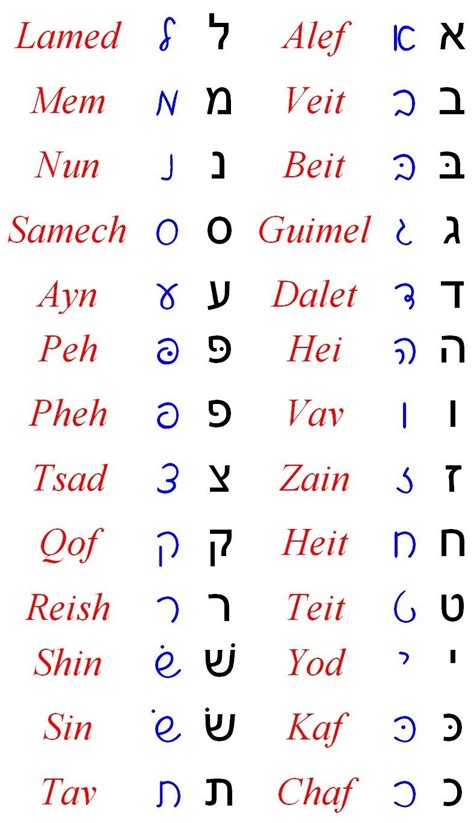 alfabeto hebraico cursivo