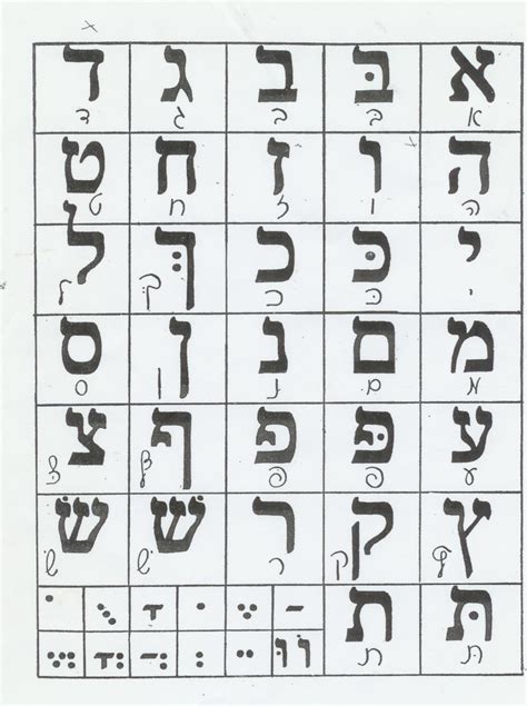 alfabeto hebraico para copiar