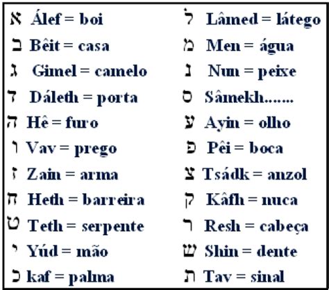 alfabeto hebraico significado das letras