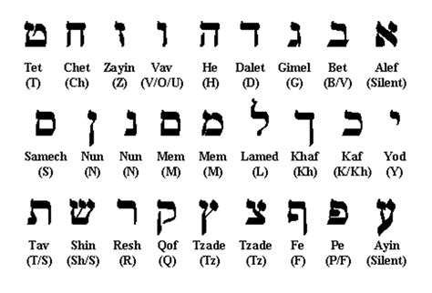 alfabeto hebreo en letras grandes