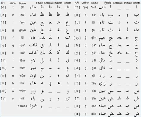 alfabeto italiano per arabi
