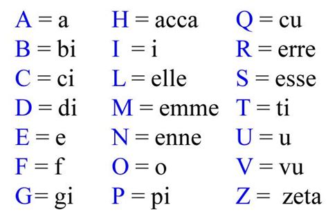 alfabeto italiano pronuncia