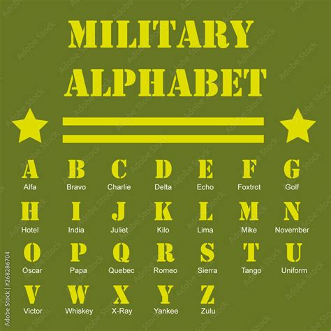 alfabeto militar