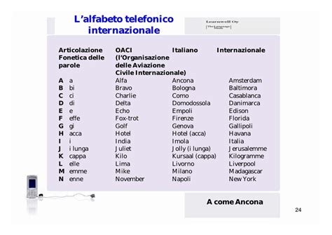 alfabeto telefonico italiano