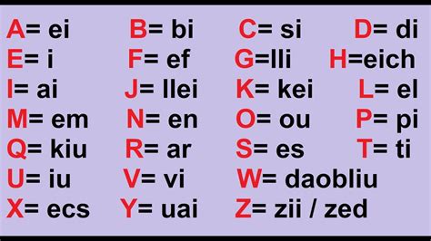 alfabeto y pronunciacion en ingles