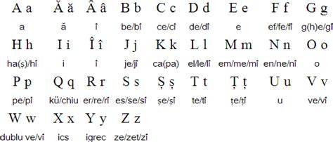 alfabetul latin in romania