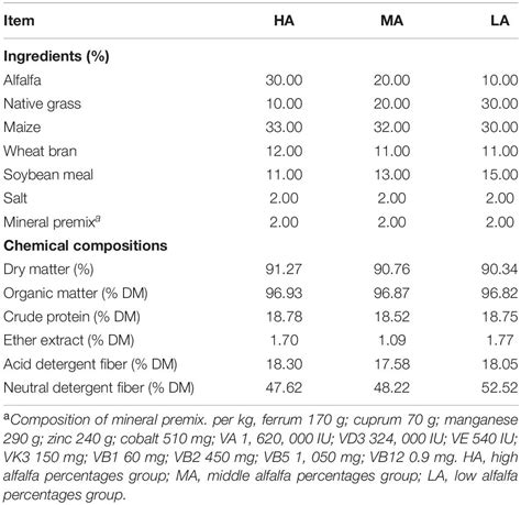 alfalfa hay crude protein content