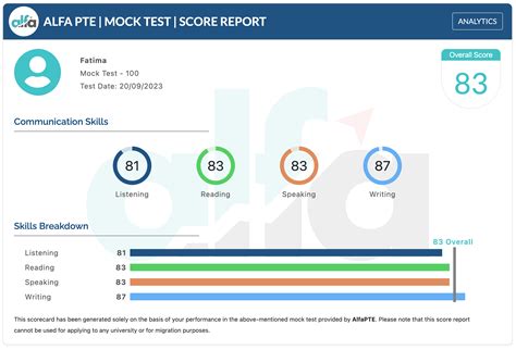 alfapte free mock test