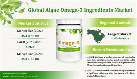Algae Omega 3 Ingredients