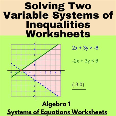 Algebra 2 Math Ii Solving Inequalities Worksheet