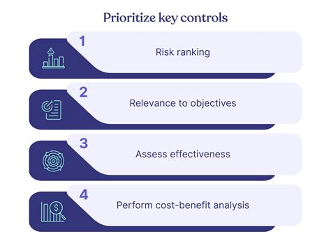 algemene controls