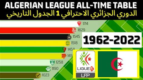 algeria ligue 1 log table