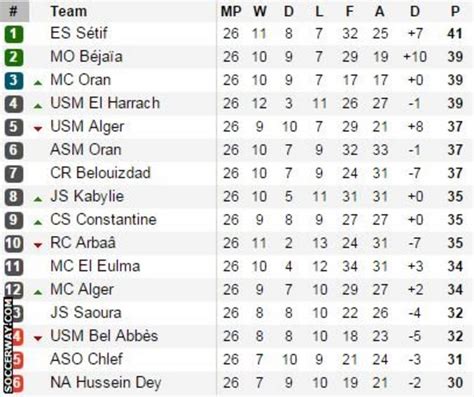 algeria ligue 1 standings