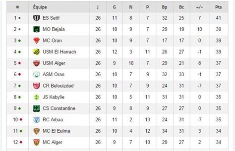 algeria ligue 1 table 2023/2024