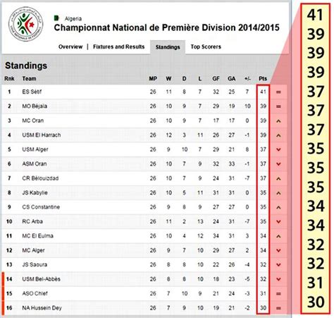 algeria premier league table 2022/23