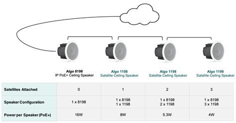 Algo8198 The VOIP Department Your eco supplier