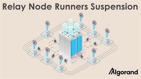 Algorand Relay Node Requirements