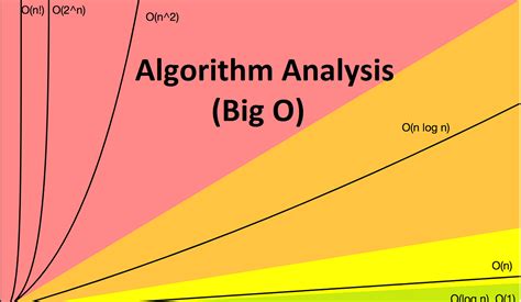 algorithm analysis big o examples