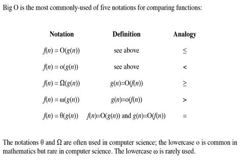 algorithm analysis examples