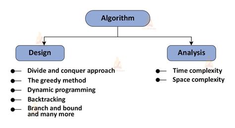 algorithm analysis in data structure example