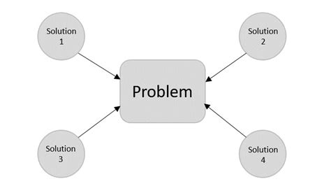 algorithm analysis methods