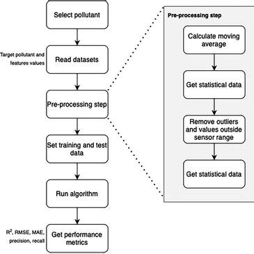 algorithm analysis tools