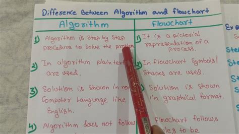 algorithm and flowchart difference in hindi