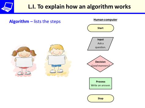 algorithm examples for beginners