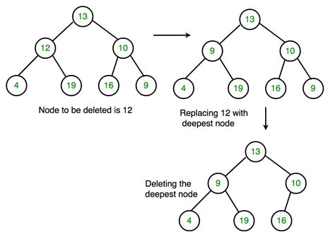 algorithm for deletion in binary search tree