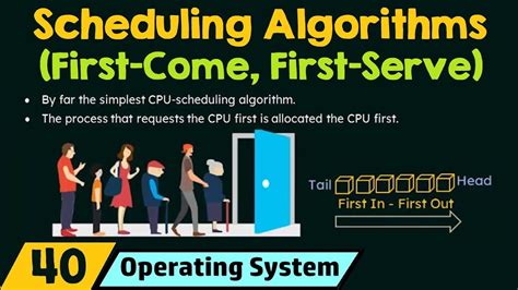 algorithm for first come first serve scheduling