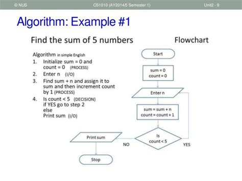 algorithm for problem solving
