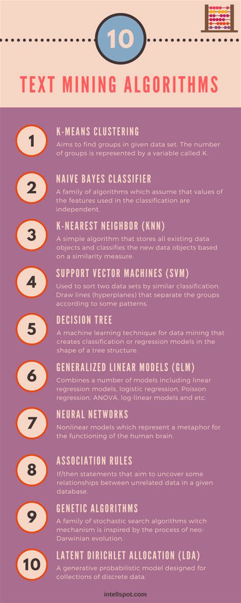 algorithm for text mining