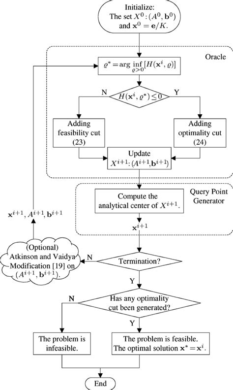algorithm problem solving questions
