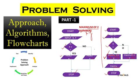 algorithm problem solving techniques
