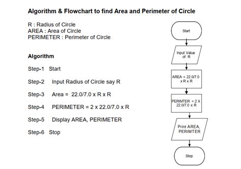 algorithm to calculate area and circumference of circle