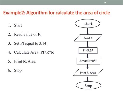 algorithm to find area and perimeter of circle