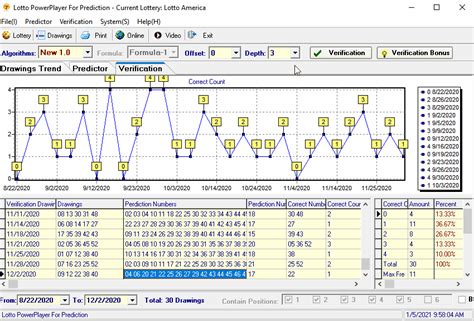algorithm to predict next number