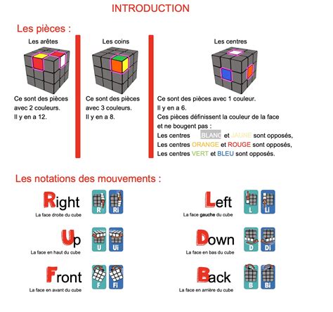 " Solution RUBIK