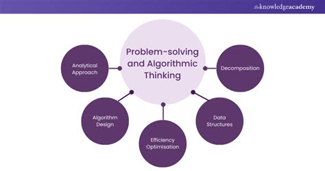 algorithmic thinking and problem solving title page