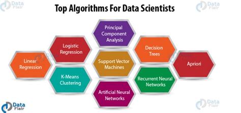 algorithms for data analysis