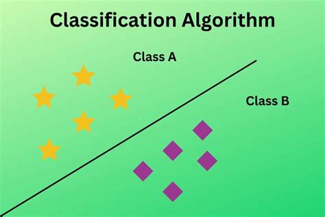 algorithms used for image classification