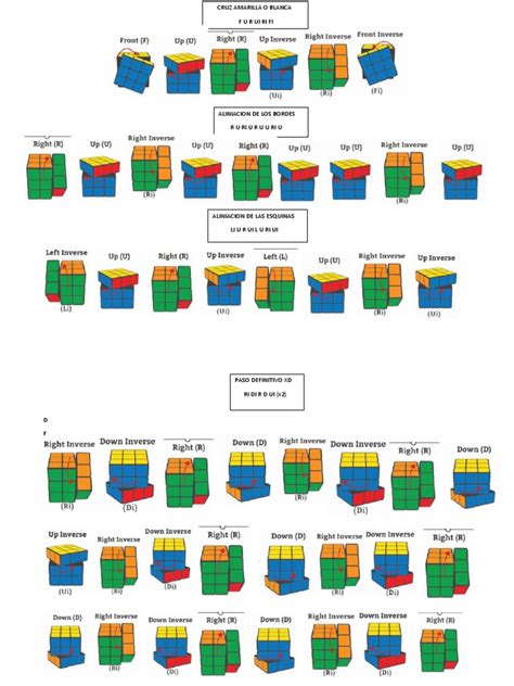Cómo armar un cubo rubik de 3x3 en 7 pasos Teoría de Algoritmos