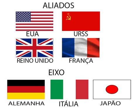 aliados da 2 guerra mundial