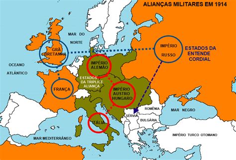 aliados da alemanha na 1 guerra