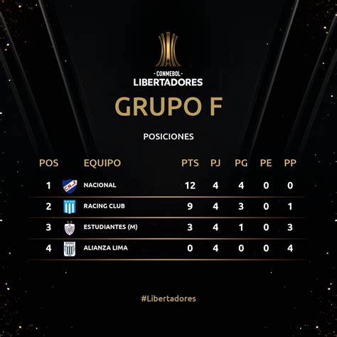 alianza lima tabla de posiciones