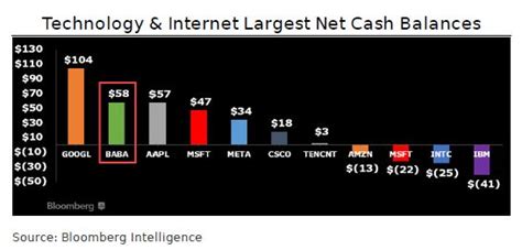 alibaba target price 2025